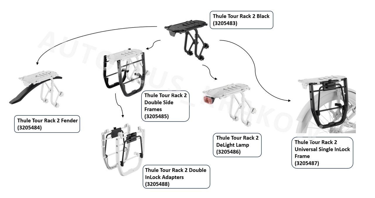 Gama akcesoriów Thule Tour Rack 2 Black